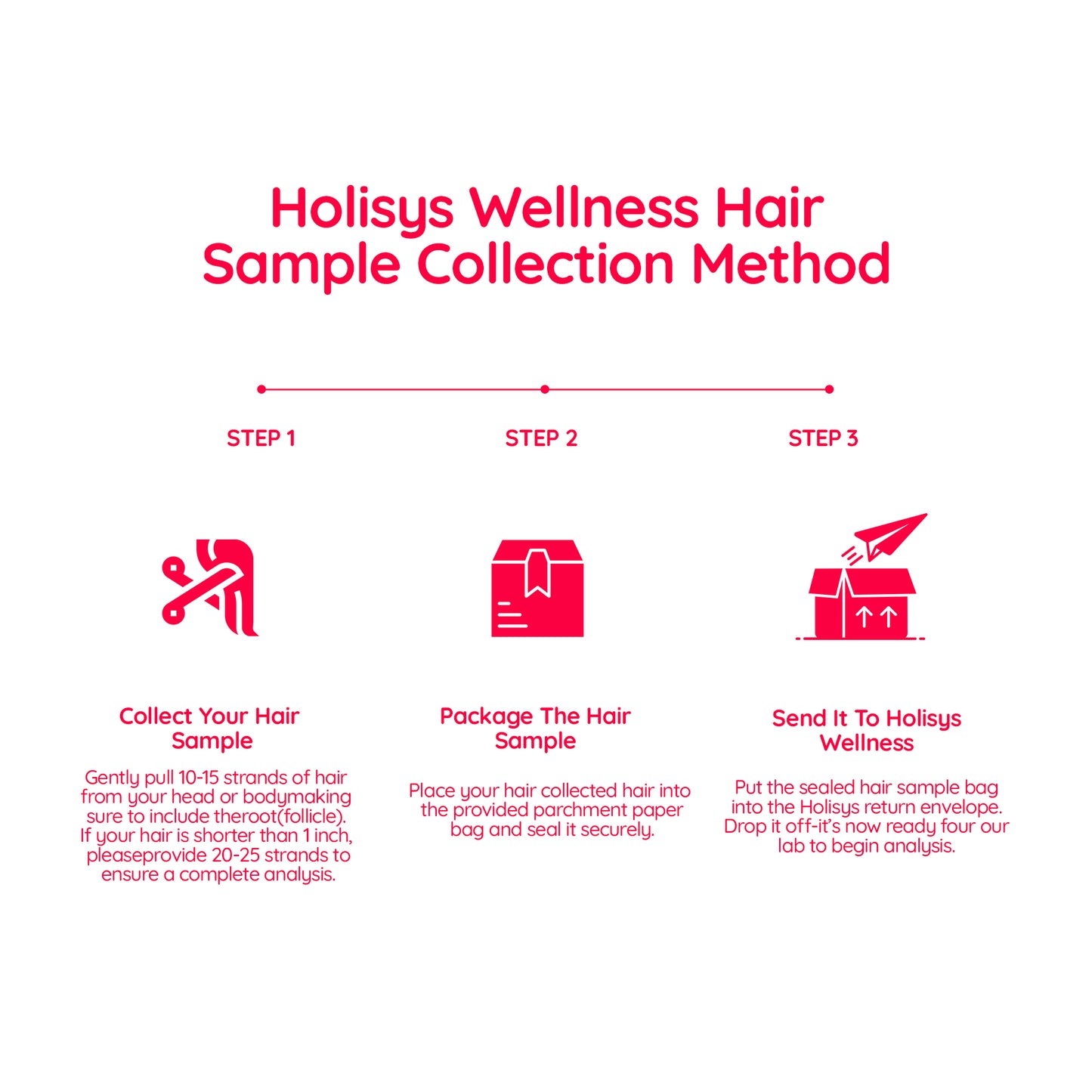 Holisys Complete Reset Sensitivity