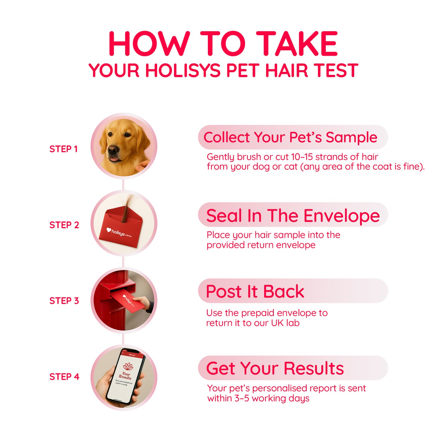 CoreVita™️ Premium Pet Sensitivity Bundle (Test Only — Dogs & Cats) £124.95 GBP