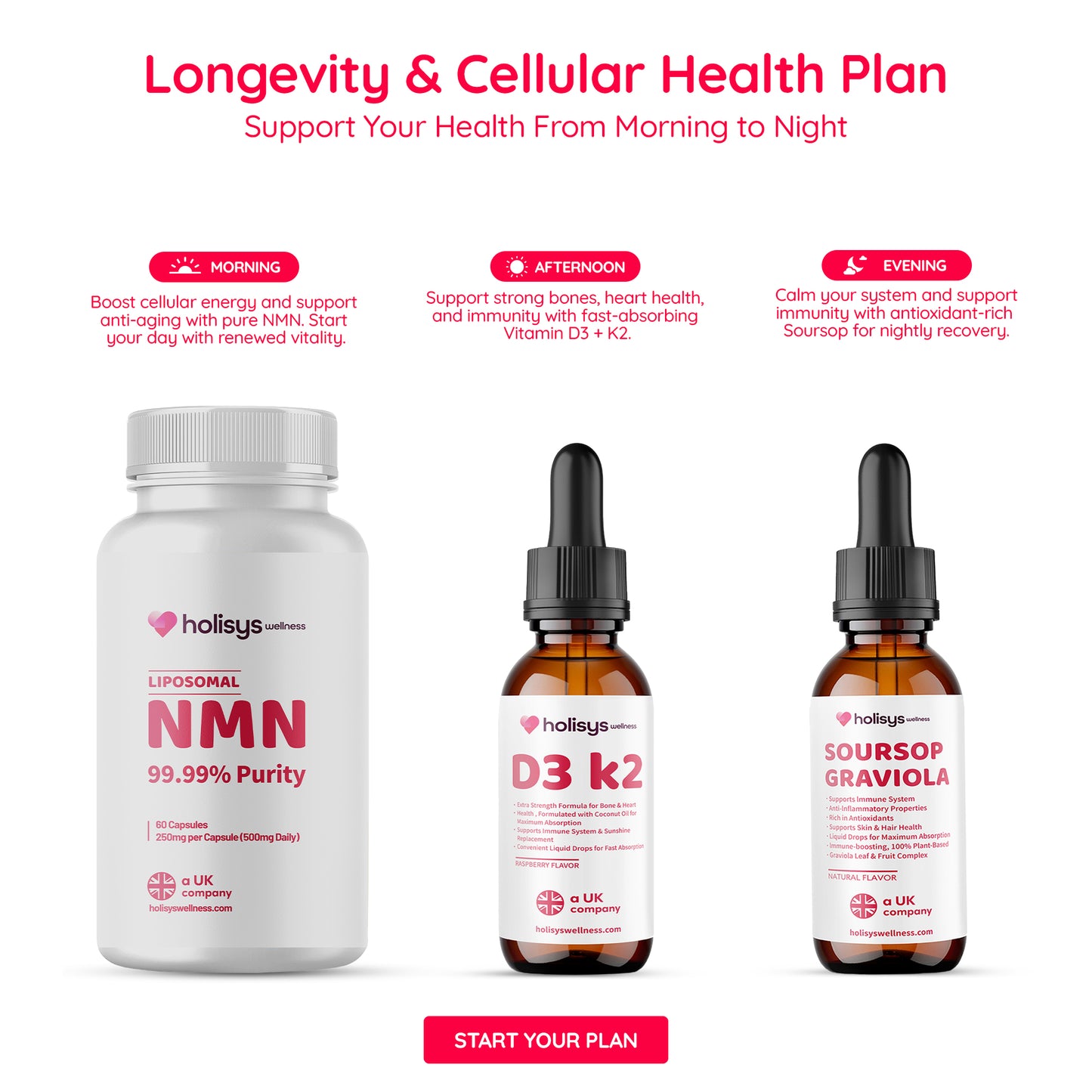 Holisys Longevity & Cellular Health Plan  NMN + Soursop (Optional D3+K2)