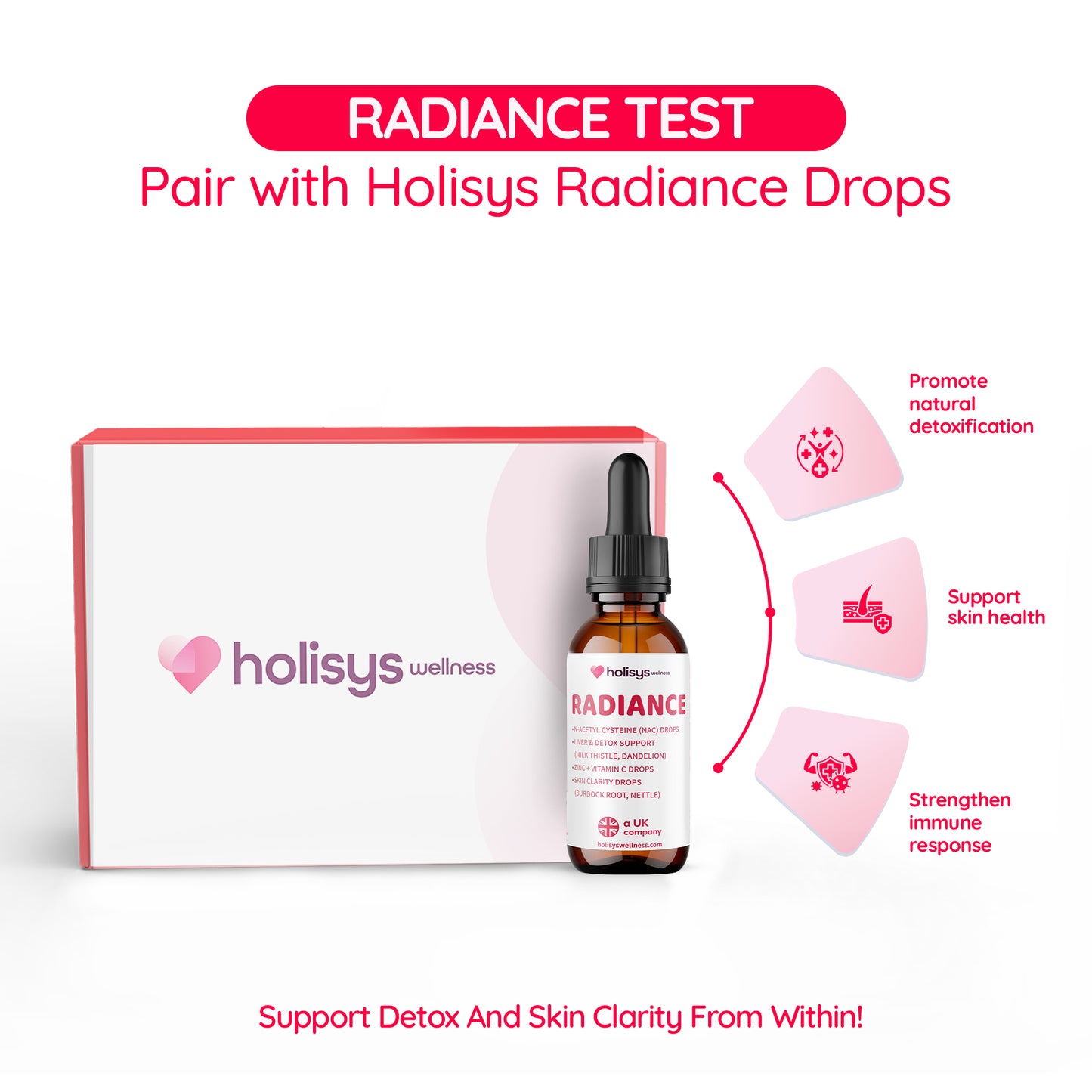Skin, Immune & Sensitivity Test + Radiance Support Drops