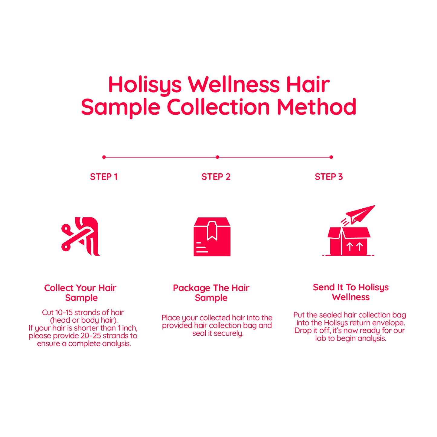 Complete Gut, Skin &amp; Energy Sensitivity Test — Family Pack of Five